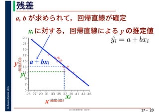 2018年度春学期　統計学
A.Asano,KansaiUniv.
27 –
残差
20
a, b が求められて，回帰直線が確定
%
%
%
%
%%%
%
%
%
%
%
%
%
%
%%
%
%
5
7
9
11
13
15
17
19
21
23
25 27 29 31 33 35 37 39 41 43 45
気温（℃）
緯度（度）x
y a + bxi
xi
yi
ˆyi = a + bxi
xi に対する，回帰直線による y の推定値
 