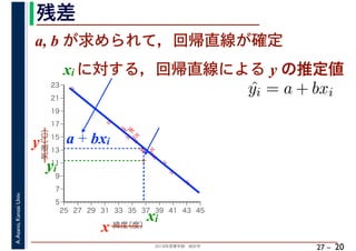 2018年度春学期　統計学
A.Asano,KansaiUniv.
27 –
残差
20
a, b が求められて，回帰直線が確定
%
%
%
%
%%%
%
%
%
%
%
%
%
%
%%
%
%
5
7
9
11
13
15
17
19
21
23
25 27 29 31 33 35 37 39 41 43 45
気温（℃）
緯度（度）x
y a + bxi
xi
yi
ˆyi = a + bxi
xi に対する，回帰直線による y の推定値
 