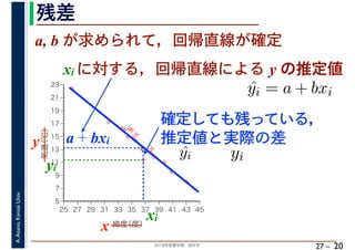 2018年度春学期　統計学
A.Asano,KansaiUniv.
27 –
残差
20
a, b が求められて，回帰直線が確定
%
%
%
%
%%%
%
%
%
%
%
%
%
%
%%
%
%
5
7
9
11
13
15
17
19
21
23
25 27 29 31 33 35 37 39 41 43 45
気温（℃）
緯度（度）x
y a + bxi
xi
yi
確定しても残っている，
推定値と実際の差
ˆyi = a + bxi
xi に対する，回帰直線による y の推定値
ˆyi yi
 