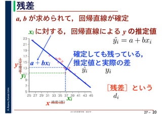 2018年度春学期　統計学
A.Asano,KansaiUniv.
27 –
残差
20
a, b が求められて，回帰直線が確定
%
%
%
%
%%%
%
%
%
%
%
%
%
%
%%
%
%
5
7
9
11
13
15
17
19
21
23
25 27 29 31 33 35 37 39 41 43 45
気温（℃）
緯度（度）x
y a + bxi
xi
yi
確定しても残っている，
推定値と実際の差
ˆyi = a + bxi
xi に対する，回帰直線による y の推定値
ˆyi yi
［残差］という
di
 