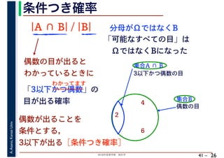 2018年度春学期　統計学
A.Asano,KansaiUniv.
41 –
条件つき確率
26
2
4
6
偶数の目
集合B
集合A ∩ B
3以下かつ偶数の目
偶数の目が出ると
わかっているときに
「3以下かつ偶数」の
目が出る確率
わかってます
偶数が出ることを
条件とする，
3以下が出る［条件つき確率］
|A ∩ B| / |B| 分母がΩではなくB
「可能なすべての目」は
　ΩではなくBになった
 