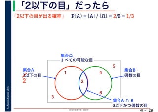 2018年度春学期　統計学
A.Asano,KansaiUniv.
41 –
「2以下の目」だったら
28
「2以下の目が出る確率」
すべての可能な目
1
2
3
4
5
6
集合Ω
3以下の目
集合A
偶数の目
集合B
P(A) = |A| / |Ω| = 2/6 = 1/3
集合A ∩ B
3以下かつ偶数の目
2
 