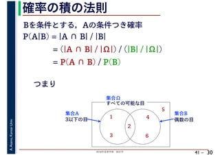 2018年度春学期　統計学
A.Asano,KansaiUniv.
41 –
確率の積の法則
30
P(A|B) = |A ∩ B| / |B|
Bを条件とする，Aの条件つき確率
= (|A ∩ B| / |Ω|) / (|B| / |Ω|)
すべての可能な目
1
2
3
4
5
6
集合Ω
3以下の目
集合A
偶数の目
集合B
= P(A ∩ B) / P(B)
つまり
 