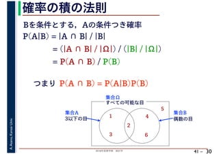 2018年度春学期　統計学
A.Asano,KansaiUniv.
41 –
確率の積の法則
30
P(A|B) = |A ∩ B| / |B|
Bを条件とする，Aの条件つき確率
= (|A ∩ B| / |Ω|) / (|B| / |Ω|)
すべての可能な目
1
2
3
4
5
6
集合Ω
3以下の目
集合A
偶数の目
集合B
= P(A ∩ B) / P(B)
つまり P(A ∩ B) = P(A|B)P(B)
 