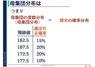 2018年度春学期　統計学
A.Asano,KansaiUniv.
35 –
母集団分布は
13
母集団の度数分布
（母集団分布） ＝
つまり
階級値
162.5
167.5
172.5
選ばれ
る確率
15%
20%
20%
10%177.5
標本の確率分布
 