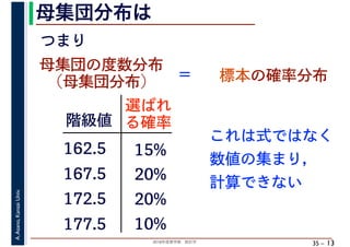 2018年度春学期　統計学
A.Asano,KansaiUniv.
35 –
母集団分布は
13
母集団の度数分布
（母集団分布） ＝
つまり
階級値
162.5
167.5
172.5
選ばれ
る確率
15%
20%
20%
10%177.5
標本の確率分布
これは式ではなく
数値の集まり，
計算できない
 