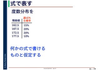 2018年度春学期　統計学
A.Asano,KansaiUniv.
35 –
式で表す
14
階級値
162.5
167.5
172.5
選ばれ
る確率
15%
20%
20%
10%177.5
何かの式で書ける
ものと仮定する
度数分布を
 
