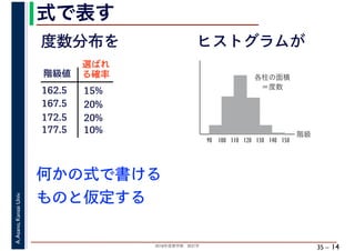 2018年度春学期　統計学
A.Asano,KansaiUniv.
35 –
式で表す
14
階級値
162.5
167.5
172.5
選ばれ
る確率
15%
20%
20%
10%177.5
何かの式で書ける
ものと仮定する
階級
各柱の面積
　＝度数
90 100 110 120 130 140 150
度数分布を ヒストグラムが
 