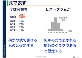 2018年度春学期　統計学
A.Asano,KansaiUniv.
35 –
式で表す
14
階級値
162.5
167.5
172.5
選ばれ
る確率
15%
20%
20%
10%177.5
何かの式で書ける
ものと仮定する
階級
各柱の面積
　＝度数
90 100 110 120 130 140 150
度数分布を ヒストグラムが
何かの式で表される
関数のグラフである
と仮定する
 