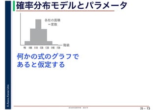 2018年度春学期　統計学
A.Asano,KansaiUniv.
35 –
確率分布モデルとパラメータ
15
階級
各柱の面積
　＝度数
90 100 110 120 130 140 150
何かの式のグラフで
あると仮定する
 