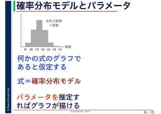 2018年度春学期　統計学
A.Asano,KansaiUniv.
35 –
確率分布モデルとパラメータ
15
階級
各柱の面積
　＝度数
90 100 110 120 130 140 150
何かの式のグラフで
あると仮定する
パラメータを推定す
ればグラフが描ける
式＝確率分布モデル
 