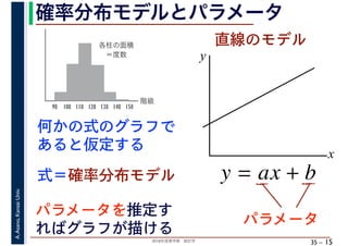2018年度春学期　統計学
A.Asano,KansaiUniv.
35 –
確率分布モデルとパラメータ
15
階級
各柱の面積
　＝度数
90 100 110 120 130 140 150
何かの式のグラフで
あると仮定する
パラメータを推定す
ればグラフが描ける
式＝確率分布モデル
直線のモデル
y = ax + b
パラメータ
x
y
 