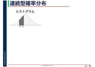 2018年度春学期　統計学
A.Asano,KansaiUniv.
35 –
連続型確率分布
18
ヒストグラム
 