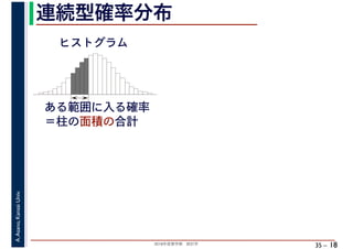 2018年度春学期　統計学
A.Asano,KansaiUniv.
35 –
連続型確率分布
18
ヒストグラム
ある範囲に入る確率
＝柱の面積の合計
 