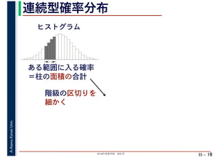 2018年度春学期　統計学
A.Asano,KansaiUniv.
35 –
連続型確率分布
18
ヒストグラム
ある範囲に入る確率
＝柱の面積の合計
階級の区切りを
細かく
 