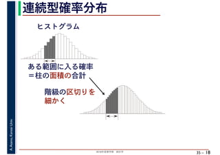 2018年度春学期　統計学
A.Asano,KansaiUniv.
35 –
連続型確率分布
18
ヒストグラム
ある範囲に入る確率
＝柱の面積の合計
階級の区切りを
細かく
 