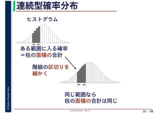 2018年度春学期　統計学
A.Asano,KansaiUniv.
35 –
連続型確率分布
18
ヒストグラム
ある範囲に入る確率
＝柱の面積の合計
階級の区切りを
細かく
同じ範囲なら
柱の面積の合計は同じ
 