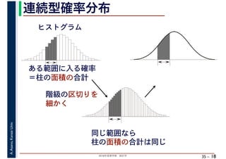 2018年度春学期　統計学
A.Asano,KansaiUniv.
35 –
連続型確率分布
18
ヒストグラム
ある範囲に入る確率
＝柱の面積の合計
階級の区切りを
細かく
同じ範囲なら
柱の面積の合計は同じ
 