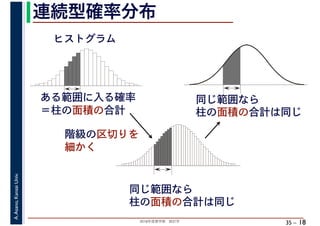 2018年度春学期　統計学
A.Asano,KansaiUniv.
35 –
連続型確率分布
18
ヒストグラム
ある範囲に入る確率
＝柱の面積の合計
階級の区切りを
細かく
同じ範囲なら
柱の面積の合計は同じ
同じ範囲なら
柱の面積の合計は同じ
 