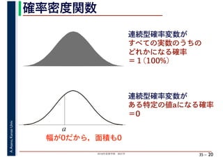 2018年度春学期　統計学
A.Asano,KansaiUniv.
35 –
確率密度関数
20
連続型確率変数が
すべての実数のうちの
どれかになる確率
＝１(100%)
a
連続型確率変数が
ある特定の値aになる確率
＝0
幅が0だから，面積も0
 