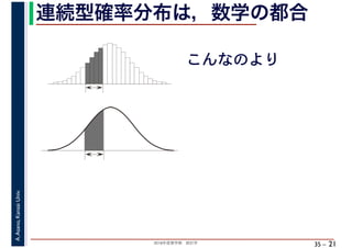 2018年度春学期　統計学
A.Asano,KansaiUniv.
35 –
連続型確率分布は，数学の都合
21
こんなのより
 