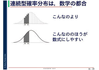2018年度春学期　統計学
A.Asano,KansaiUniv.
35 –
連続型確率分布は，数学の都合
21
こんなのより
こんなののほうが
数式にしやすい
 