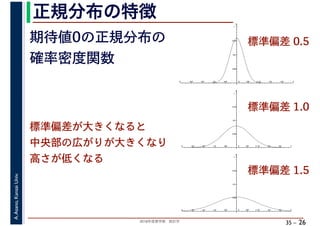 2018年度春学期　統計学
A.Asano,KansaiUniv.
35 –
正規分布の特徴
26
期待値0の正規分布の
確率密度関数
標準偏差 0.5
標準偏差 1.0
標準偏差 1.5
標準偏差が大きくなると
中央部の広がりが大きくなり
高さが低くなる
 