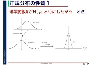 2018年度春学期　統計学
A.Asano,KansaiUniv.
35 –
正規分布の性質１
27
確率変数XがN(μ,σ2 )にしたがう　とき
μだけ左に移動
μ0
X
0
X – μ
広がりを
(1 / σ)に縮める
X – μ
σ
N(μ, σ2)
N(0, σ2) N(0, 1)
0
 