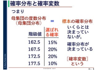2018年度春学期　統計学
A.Asano,KansaiUniv.
35 –
確率分布と確率変数
6
母集団の度数分布
（母集団分布） ＝
つまり
階級値
162.5
167.5
172.5
選ばれ
る確率
15%
20%
20%
10%177.5
標本の確率分布
いくらとは
決まってい
ないが，
確率分布が
決まっている
［確率変数］
という
 