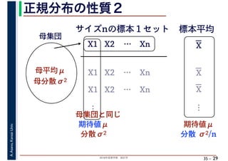2018年度春学期　統計学
A.Asano,KansaiUniv.
35 –
正規分布の性質２
29
母集団
母平均μ
母分散σ2
X1 X2 … Xn
サイズnの標本１セット 標本平均
X1 X2 … Xn
X1 X2 … Xn
母集団と同じ
期待値μ
…
分散σ2
期待値μ
分散 σ2/n
…
X
X
X
 