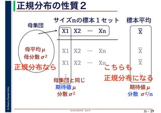 2018年度春学期　統計学
A.Asano,KansaiUniv.
35 –
正規分布の性質２
29
母集団
母平均μ
母分散σ2
X1 X2 … Xn
サイズnの標本１セット 標本平均
X1 X2 … Xn
X1 X2 … Xn
母集団と同じ
期待値μ
…
分散σ2
期待値μ
分散 σ2/n
正規分布なら こちらも
正規分布になる
…
X
X
X
 