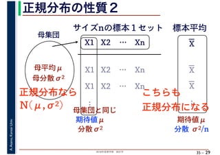 2018年度春学期　統計学
A.Asano,KansaiUniv.
35 –
正規分布の性質２
29
母集団
母平均μ
母分散σ2
X1 X2 … Xn
サイズnの標本１セット 標本平均
X1 X2 … Xn
X1 X2 … Xn
母集団と同じ
期待値μ
…
分散σ2
期待値μ
分散 σ2/n
正規分布なら こちらも
正規分布になるN(μ,σ2)
…
X
X
X
 