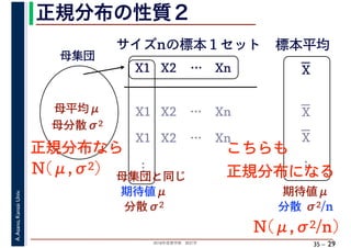 2018年度春学期　統計学
A.Asano,KansaiUniv.
35 –
正規分布の性質２
29
母集団
母平均μ
母分散σ2
X1 X2 … Xn
サイズnの標本１セット 標本平均
X1 X2 … Xn
X1 X2 … Xn
母集団と同じ
期待値μ
…
分散σ2
期待値μ
分散 σ2/n
正規分布なら こちらも
正規分布になる
N(μ,σ2/n)
N(μ,σ2)
…
X
X
X
 