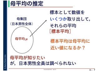 2018年度春学期　統計学
A.Asano,KansaiUniv.
35 –
母平均の推定
7
標本として数値を
いくつか取り出して，
それらの平均
母平均が知りたい
母集団
（日本男性全体）
母平均μ
が，日本男性全員は調べられない
［標本平均］
標本平均は母平均に
近い値になるか？
 