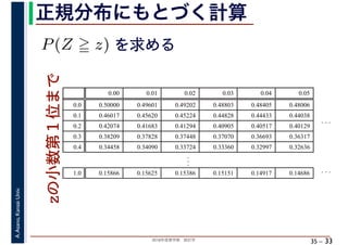 2018年度春学期　統計学
A.Asano,KansaiUniv.
35 –
正規分布にもとづく計算
33
zの小数第１位まで
P(Z z) を求める
0.00 0.01 0.02 0.03 0.04 0.05
0.0 0.50000 0.49601 0.49202 0.48803 0.48405 0.48006
0.1 0.46017 0.45620 0.45224 0.44828 0.44433 0.44038
0.2 0.42074 0.41683 0.41294 0.40905 0.40517 0.40129
0.3 0.38209 0.37828 0.37448 0.37070 0.36693 0.36317
0.4 0.34458 0.34090 0.33724 0.33360 0.32997 0.32636
..
.
..
.
1.0 0.15866 0.15625 0.15386 0.15151 0.14917 0.14686
..
.
 