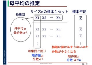 2018年度春学期　統計学
A.Asano,KansaiUniv.
35 –
母平均の推定
8
母集団
母平均μ
母分散σ2
X1 X2 … Xn
サイズnの標本１セット 標本平均
X1 X2 … Xn
X1 X2 … Xn
母集団と同じ
期待値μ
…
分散σ2
…
極端な値はあまりないので
分散が小さくなる
期待値μ
分散 σ2/n
X
X
X
 