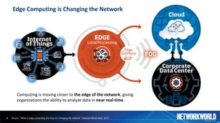 2 Source: “What is edge computing and how it’s changing the network,” Network World Sept. 2017
Computing	is	moving	closer	to	the	edge	of	the	network,	giving	
organizations	the	ability	to	analyze	data	in	near	real-time.
Edge	Computing	is	Changing	the	Network
 