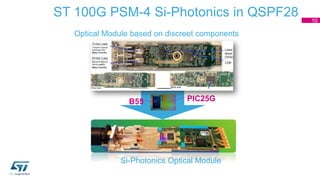簡報 2018 (STM) Silicon Photonics - Industrial Reality and Future ...