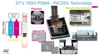 簡報 2018 (STM) Silicon Photonics - Industrial Reality and Future ...
