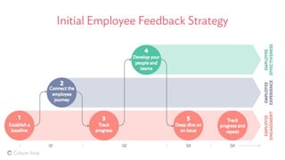 2018 Employee Feedback Strategy