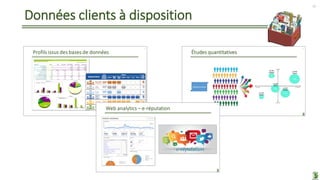 Données clients à disposition
12
 