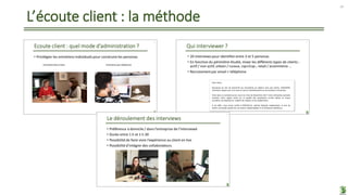 L’écoute client : la méthode
14
 