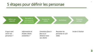 5 étapes pour définir les personae
Définir vos
objectifs
Recueillir la
connaissance
client existante
Ecouter les
clients
Synthétiser
Présenter,
partager
15
A quoi vont
servir vos
personae ?
Information et
études clients
existantes ?
Entretiens face à
face ou à
distance avec
vos clients
Raconter les
personae en 2/3
slides
Inciter à l’action
 