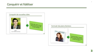 Conquérir et fidéliser
6
 
