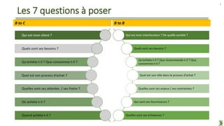 Les 7 questions à poser
8
B to C B to B
 