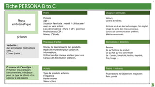 Fiche PERSONA B to C
9
Profil
Prénom :
Age :
Situation familiale : marié / célibataire/
avec ou sans enfant
Lieu de résidence : Paris / idf / province
Profession ou CSP :
Niveau d’étude :
Usages et attitudes
Valeurs
Centre d’intérêts
Attitude vis-à-vis des technologies / du digital
Usage du web, des réseaux sociaux.
Canaux de communication préférés.
Média consommés.
Freins / irritants
Frustrations et Objections majeures
Pain points
Motivations / Attentes
Besoins
Ce qu’il attend du produit
Ce qui fait qu’il va concrétiser
Ex : Conseil, Simplicité, facilité, Rapidité,
Prix, Image …
Processus d’achat
Niveau de connaissance des produits.
Mode de recherche pour conseil et
informations.
Utilisation des réseaux sociaux pour avis
Canaux de distribution préférés.
Achats
Type de produits achetés.
Fréquence
Panier moyen
Valeur client
prénom
Photo
emblématique
Promesse de l’enseigne :
Présenter les avantages
concurrentiels principaux
pour ce type de client et la
réponse à ses besoins
Verbatim :
Mes principales motivations
sont …
Et mes freins …
 