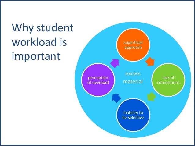 Making time for learning: managing student workload