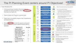 Pi Objectives The Synergistic Nature of PI Objectives | PDF