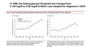 In 1998, the fasting glucose threshold was changed from
≥ 140 mg/dl to ≥126 mg/dl & HbA1c was adopted for diagnosis in 2010
 