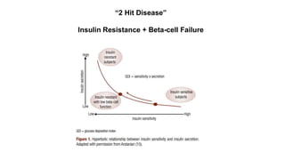 “2 Hit Disease”
Insulin Resistance + Beta-cell Failure
 